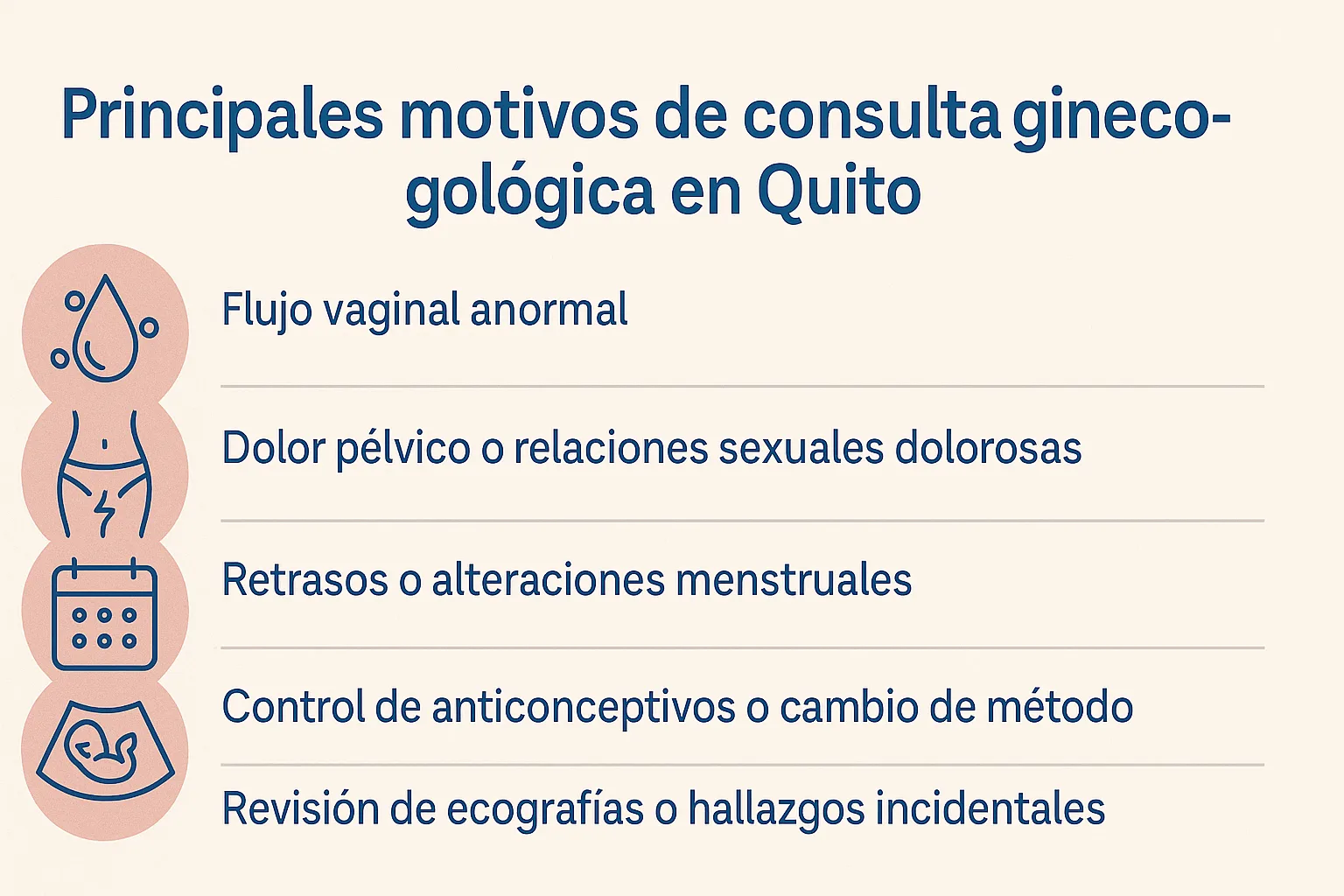 Infografía en español que muestra los cinco problemas ginecológicos más frecuentes en Quito: flujo vaginal anormal, dolor pélvico, alteraciones menstruales, control de anticonceptivos y hallazgos en ecografías
