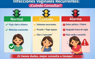 Infecciones vaginales recurrentes: cuándo NO es normal (y qué hacer hoy)