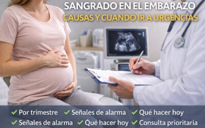 Sangrado en el embarazo: causas por trimestre y cuándo ir a urgencias