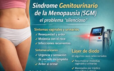 Síndrome genitourinario de la menopausia (SGM): el problema “silencioso”