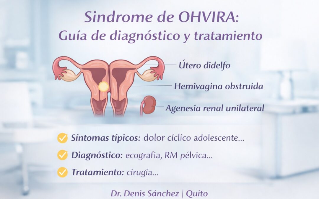 Síndrome de OHVIRA en Quito: útero didelfo, hemivagina obstruida y agenesia renal unilateral (guía diagnóstica y quirúrgica)