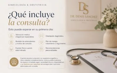 ¿Qué incluye la consulta ginecológica u obstétrica? Qué esperar en su primera cita con el Dr. Denis Sánchez